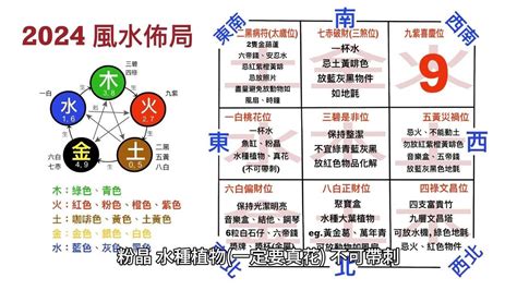 龍年風水|2024龍年風水指南！4方位放對擺設，正偏財、升職、。